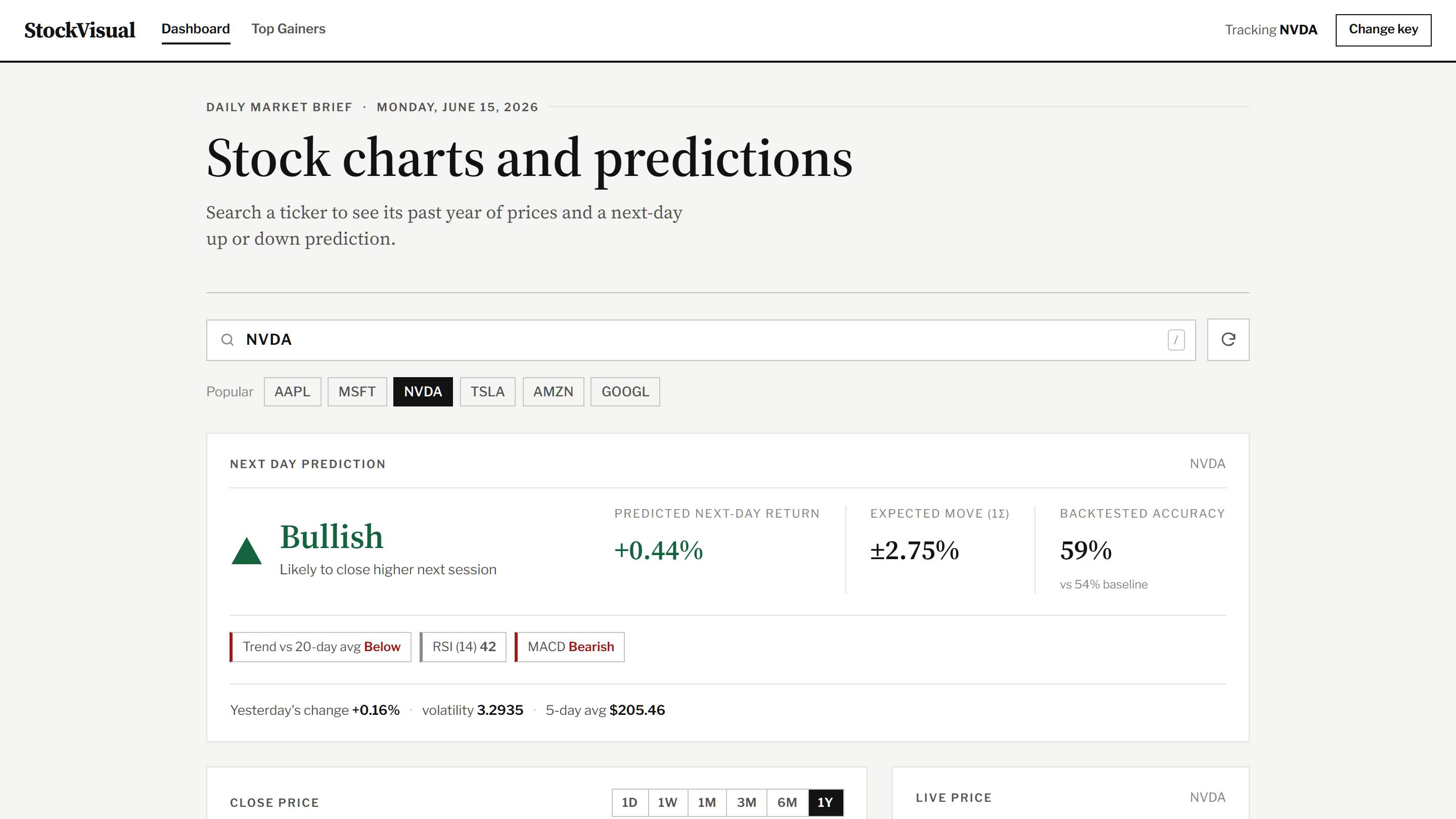 Stock Visual Dashboard Preview